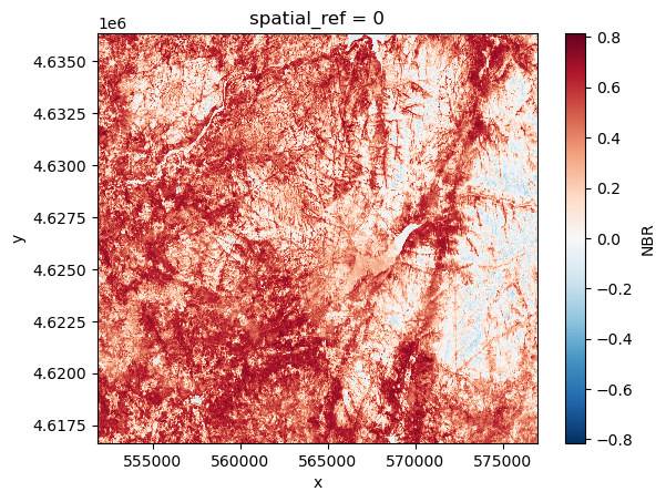 <Figure size 640x480 with 2 Axes>