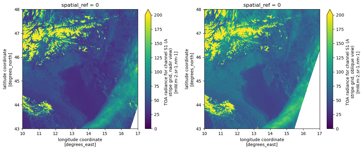 <Figure size 1200x500 with 4 Axes>