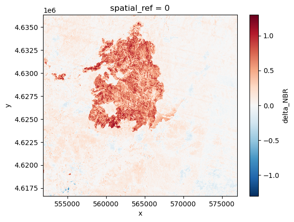<Figure size 640x480 with 2 Axes>