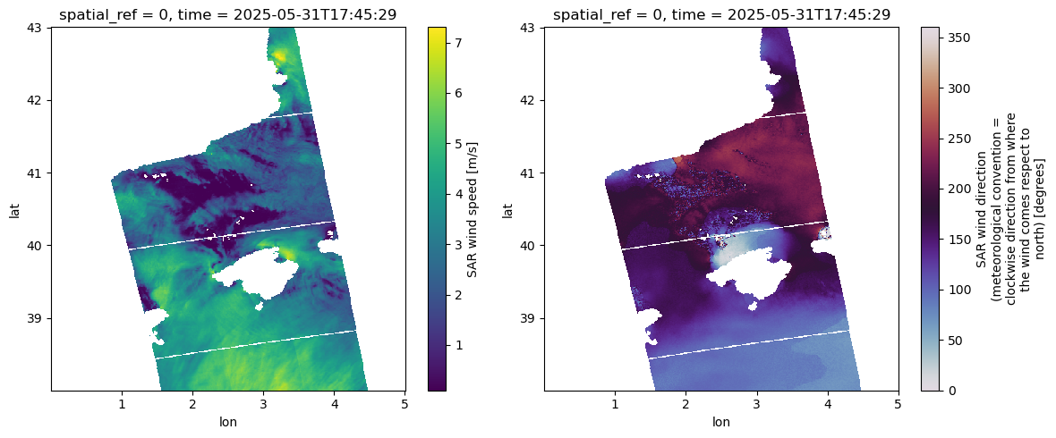 <Figure size 1200x500 with 4 Axes>