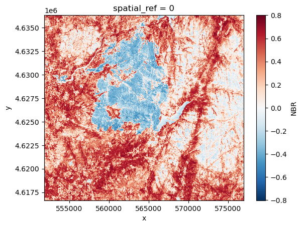 <Figure size 640x480 with 2 Axes>