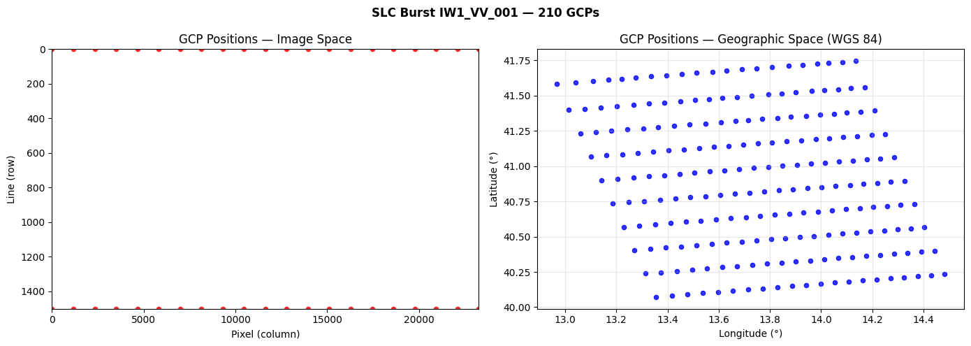 <Figure size 1400x500 with 2 Axes>