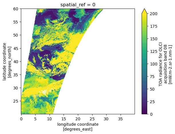<Figure size 640x480 with 2 Axes>
