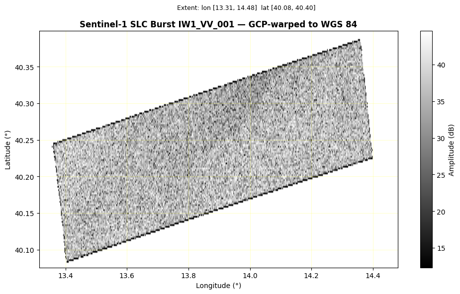 <Figure size 1000x600 with 2 Axes>