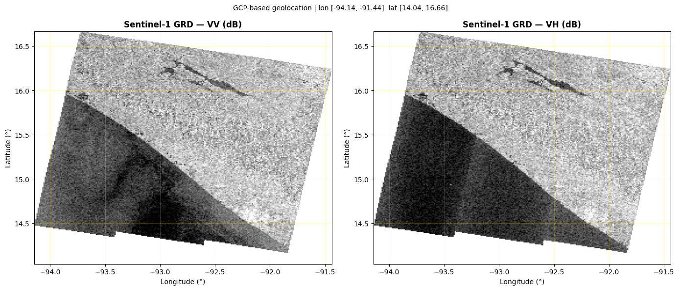 <Figure size 1400x600 with 2 Axes>