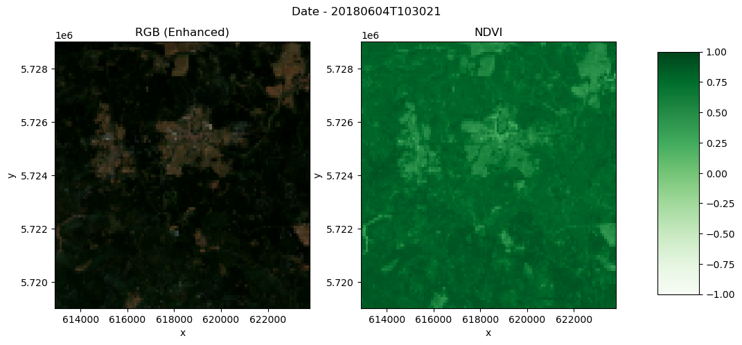 <Figure size 1200x500 with 3 Axes>