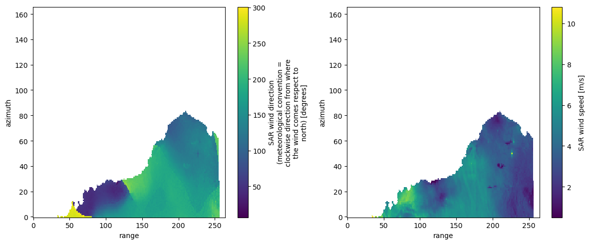 <Figure size 1200x500 with 4 Axes>