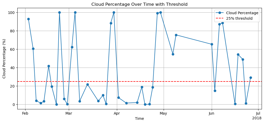 <Figure size 1200x500 with 1 Axes>