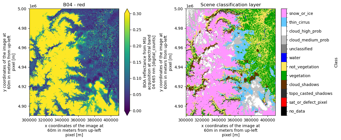 <Figure size 1200x500 with 4 Axes>