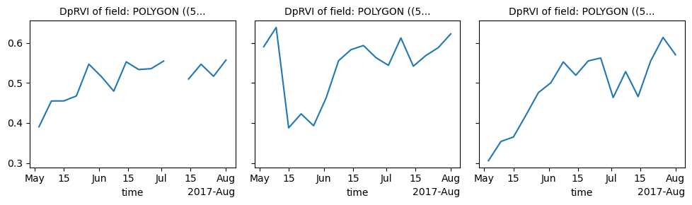 <Figure size 1000x300 with 3 Axes>
