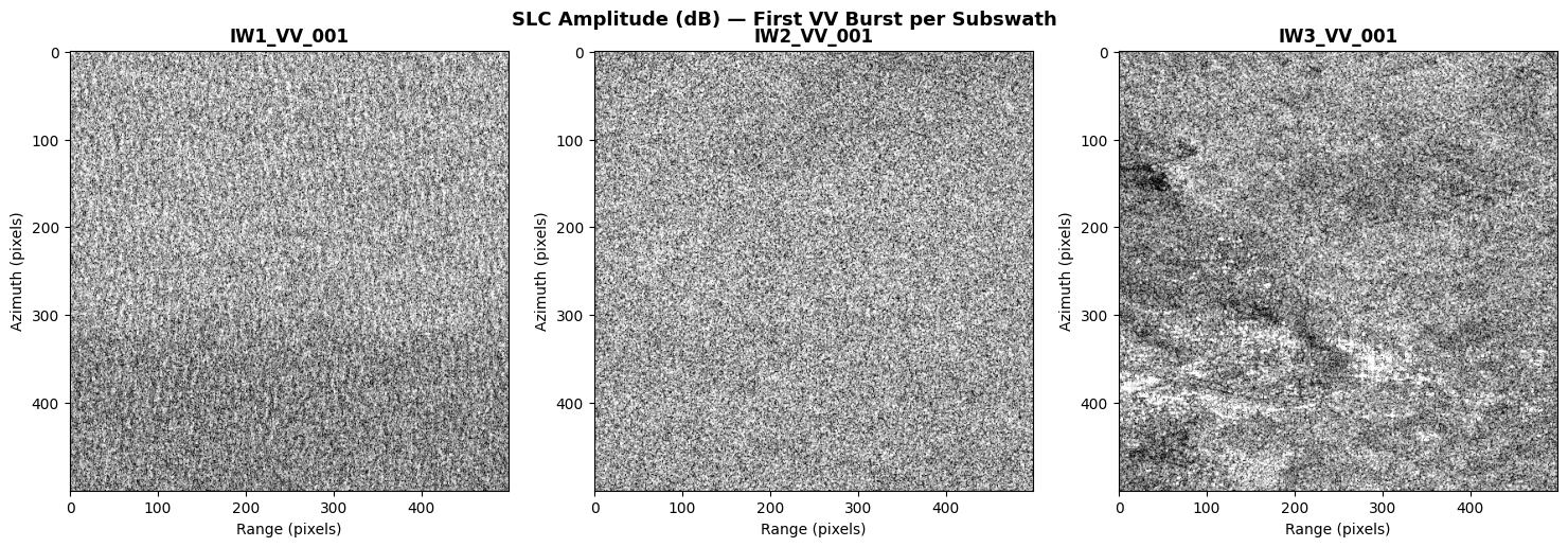 <Figure size 1500x500 with 3 Axes>