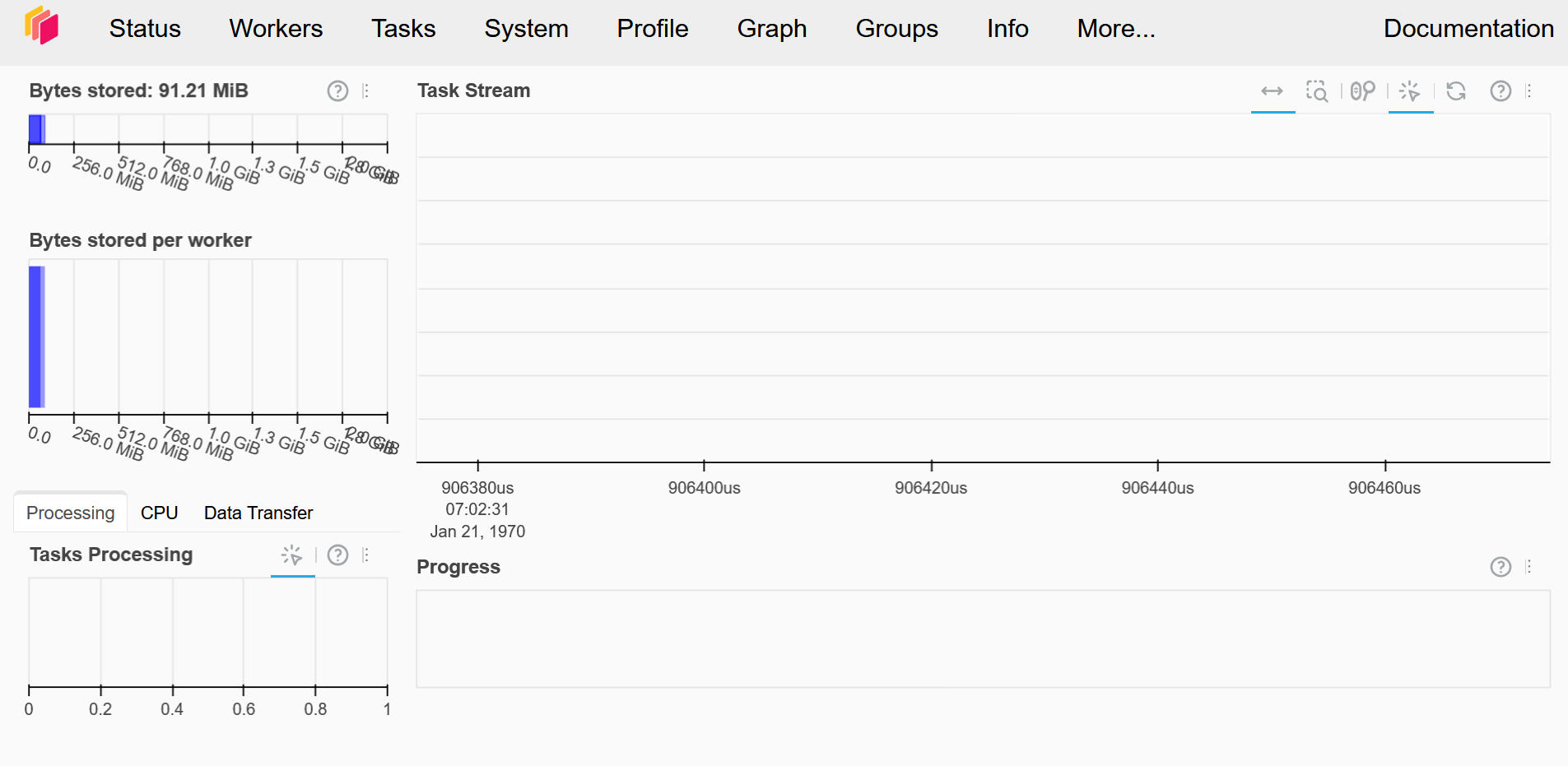 Dask Dashboard