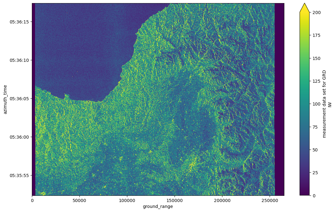 <Figure size 1300x800 with 2 Axes>