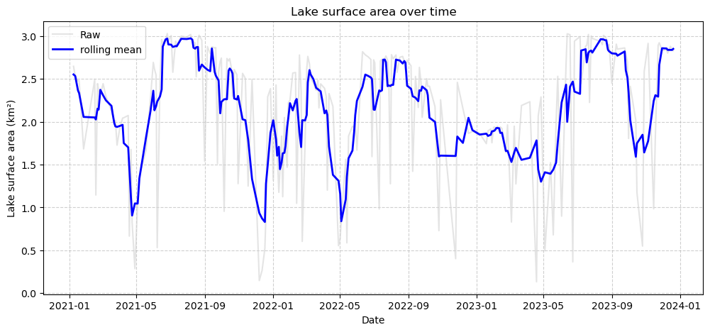 <Figure size 1200x500 with 1 Axes>