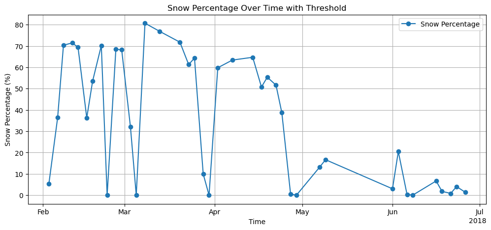 <Figure size 1200x500 with 1 Axes>