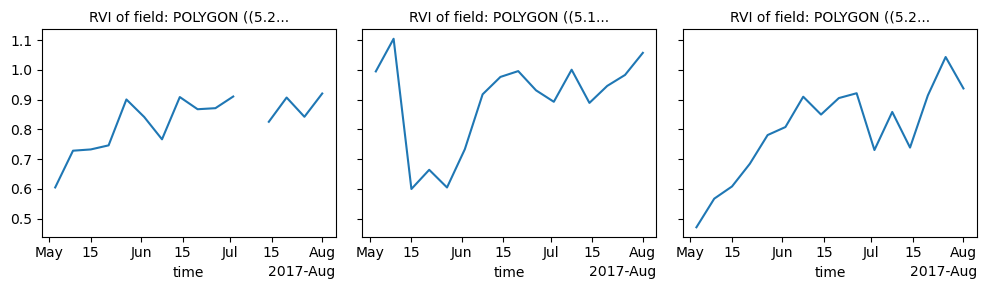 <Figure size 1000x300 with 3 Axes>