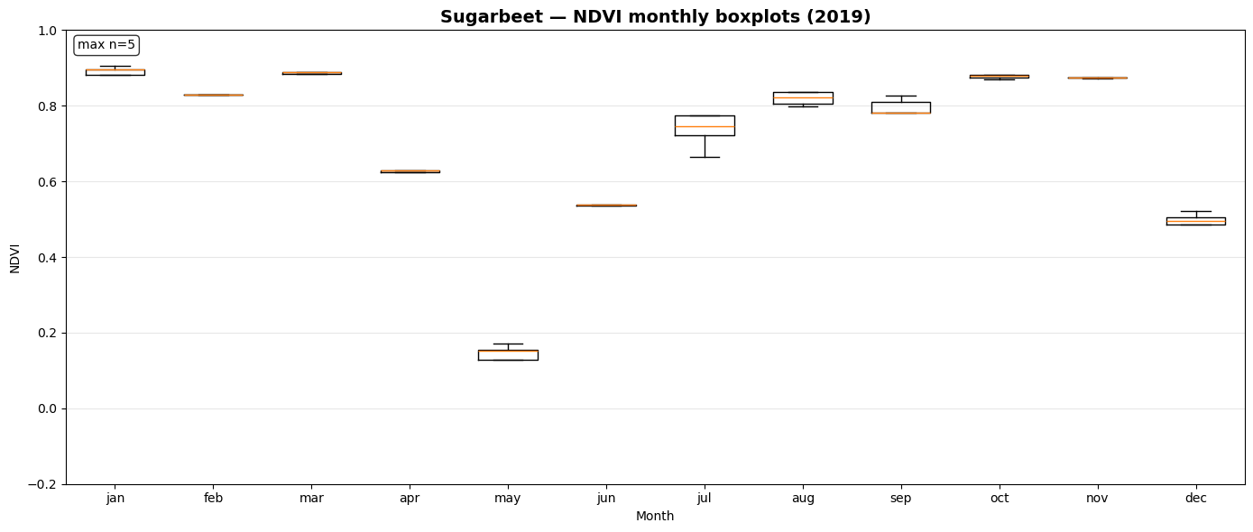 <Figure size 1400x600 with 1 Axes>