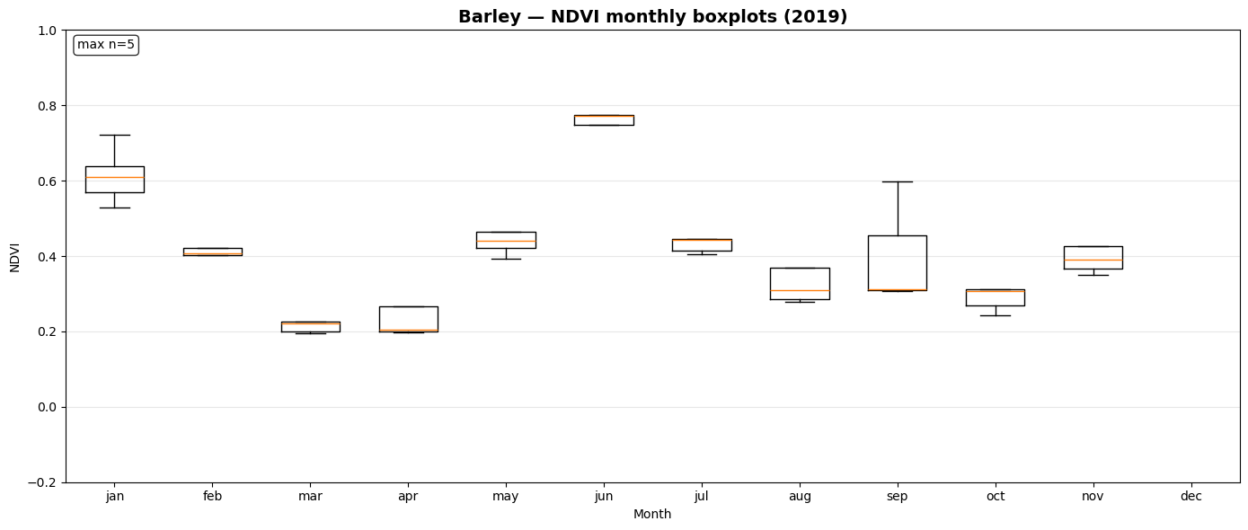 <Figure size 1400x600 with 1 Axes>