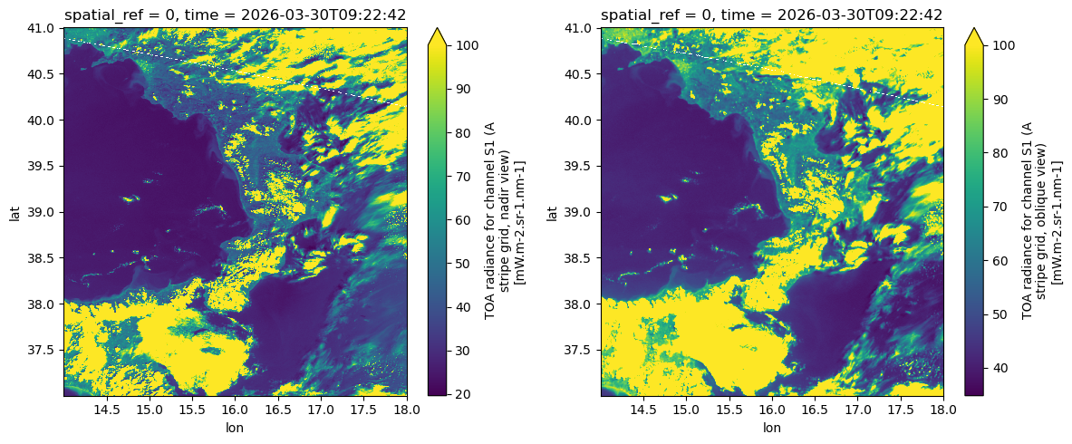 <Figure size 1200x500 with 4 Axes>