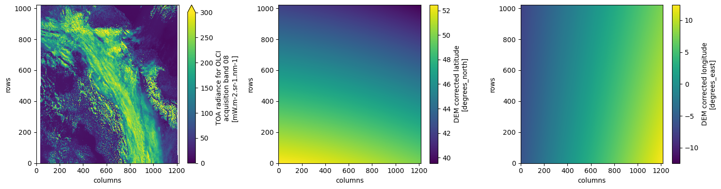 <Figure size 1500x400 with 6 Axes>