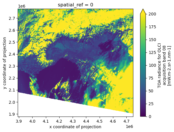 <Figure size 640x480 with 2 Axes>