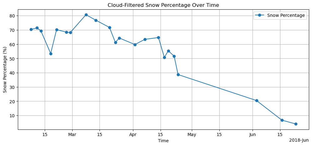 <Figure size 1200x500 with 1 Axes>